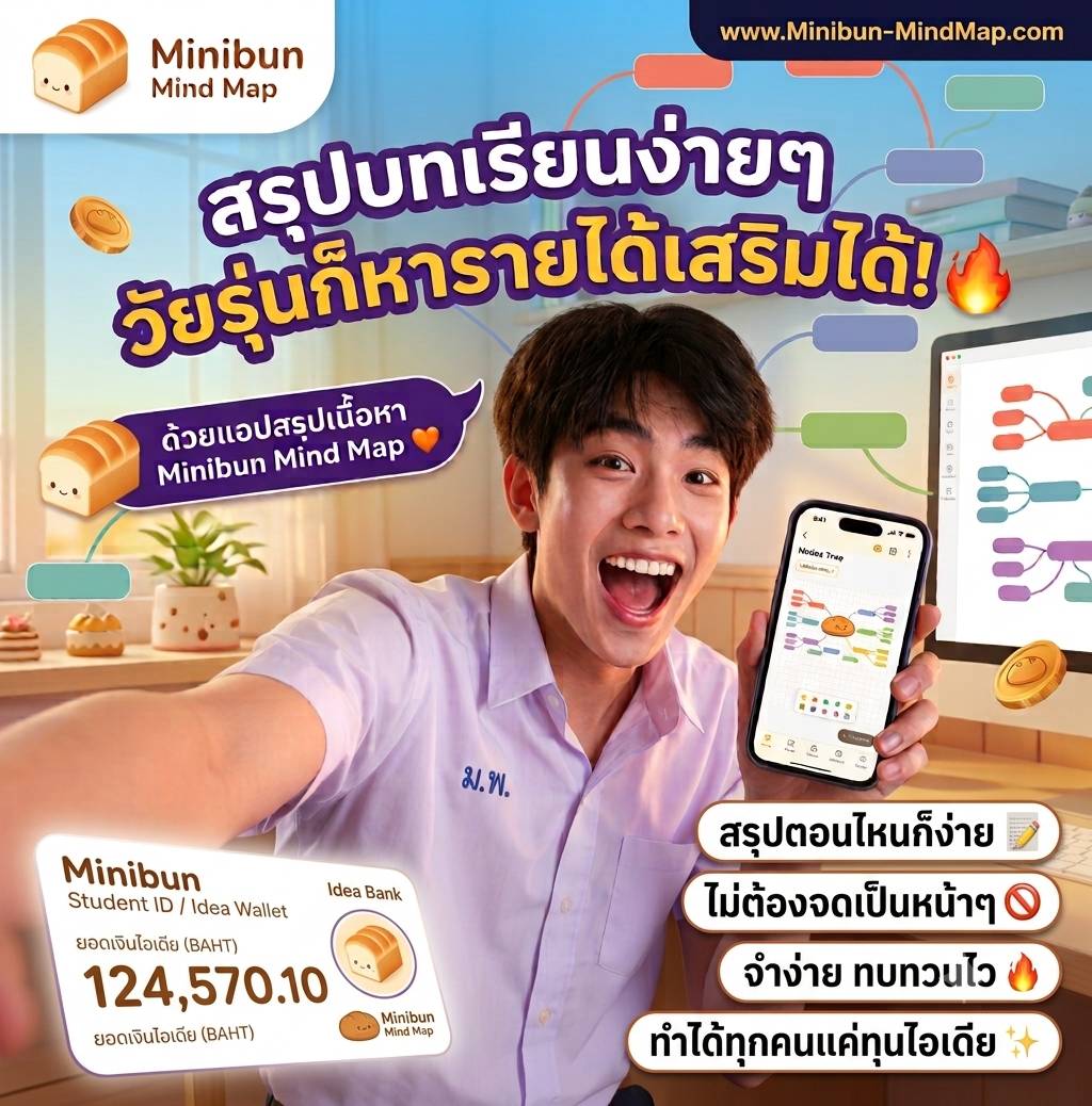 แบนเนอร์โปรโมท Minibun Mind Map สรุปบทเรียนง่ายๆ หารายได้เสริม